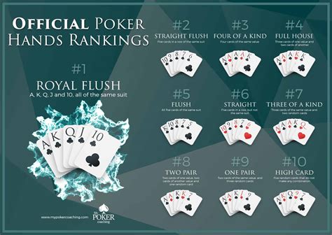 5 card draw poker hand rankings